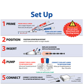 Portfolio Image 11, Graphic desing and illustrations for medical equipment Instruction two sided card. Infographic